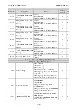 Preview for 114 page of GTAKE GK600 Series Manual