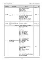 Preview for 115 page of GTAKE GK600 Series Manual