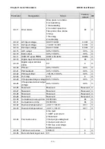 Preview for 118 page of GTAKE GK600 Series Manual