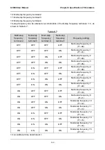 Preview for 157 page of GTAKE GK600 Series Manual