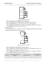 Preview for 165 page of GTAKE GK600 Series Manual