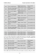 Preview for 177 page of GTAKE GK600 Series Manual