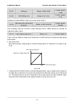 Preview for 181 page of GTAKE GK600 Series Manual