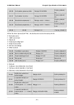 Preview for 241 page of GTAKE GK600 Series Manual