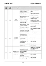 Preview for 247 page of GTAKE GK600 Series Manual