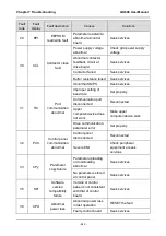 Preview for 250 page of GTAKE GK600 Series Manual