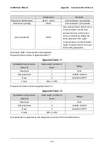 Preview for 263 page of GTAKE GK600 Series Manual