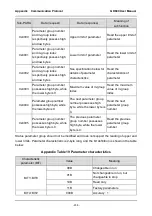 Preview for 266 page of GTAKE GK600 Series Manual