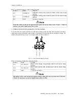 Preview for 22 page of Gtec MUST400 User Manual