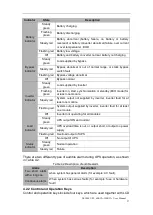 Preview for 33 page of Gtec NS3000 Series User Manual