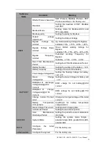 Preview for 41 page of Gtec NS3000 Series User Manual