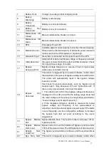 Preview for 43 page of Gtec NS3000 Series User Manual