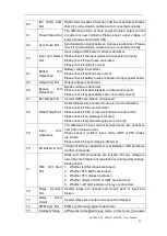 Preview for 47 page of Gtec NS3000 Series User Manual