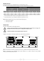 Preview for 28 page of Gtec SATURN Installation And Use Manual