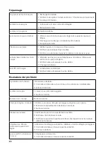 Preview for 60 page of Gtech GT50 Operating Manual