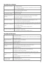 Preview for 61 page of Gtech GT50 Operating Manual