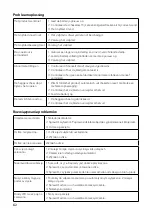 Preview for 62 page of Gtech GT50 Operating Manual