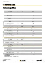 Preview for 16 page of gtm MKA Series Operating Manual