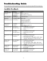 Preview for 38 page of GTO SW-2500 Installation Manual