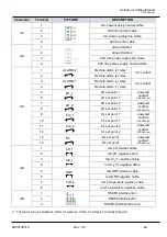 Preview for 24 page of Guardian Pool NN User Manual