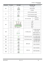 Preview for 25 page of Guardian Pool NN User Manual