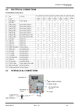 Preview for 26 page of Guardian Pool NN User Manual