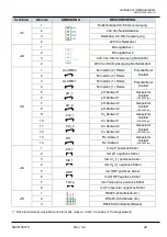 Preview for 57 page of Guardian Pool NN User Manual