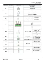 Preview for 58 page of Guardian Pool NN User Manual