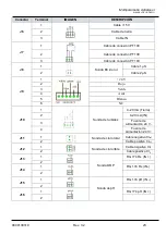 Preview for 92 page of Guardian Pool NN User Manual