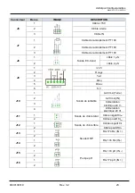 Preview for 125 page of Guardian Pool NN User Manual