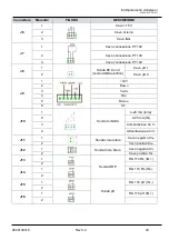 Preview for 159 page of Guardian Pool NN User Manual