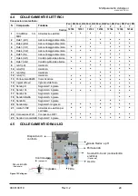 Preview for 160 page of Guardian Pool NN User Manual