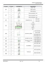 Preview for 192 page of Guardian Pool NN User Manual