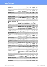 Preview for 65 page of GÜDE Expert Power Control 8221 Series Manual