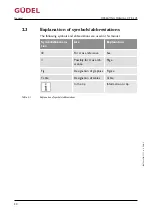 Preview for 20 page of GUDEL CP 3-5 V2 Operating Manual