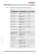 Preview for 59 page of GUDEL CP 3-5 V2 Operating Manual