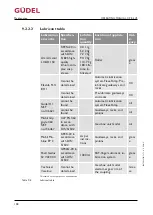 Preview for 138 page of GUDEL CP 3-5 V2 Operating Manual