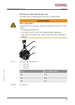 Preview for 167 page of GUDEL CP 3-5 V2 Operating Manual