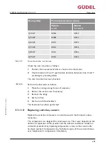 Preview for 205 page of GUDEL CP 3-5 V2 Operating Manual