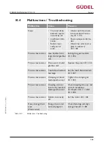 Preview for 263 page of GUDEL CP 3-5 V2 Operating Manual