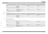 Preview for 283 page of GUDEL CP 3-5 V2 Operating Manual