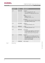 Preview for 4 page of GUDEL FlexxPump 402 Operating Manual