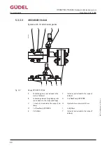 Preview for 50 page of GUDEL FlexxPump 402 Operating Manual