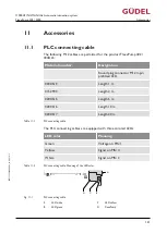 Preview for 121 page of GUDEL FlexxPump 402 Operating Manual