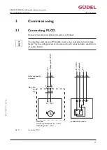 Preview for 17 page of GUDEL Memolub PLCD Service Manual