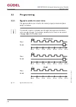 Preview for 18 page of GUDEL Memolub PLCD Service Manual