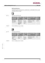 Preview for 91 page of GUDEL MLB 1-3 V2 Operating Manual