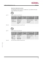 Preview for 93 page of GUDEL MLB 1-3 V2 Operating Manual