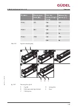 Preview for 157 page of GUDEL MLB 1-3 V2 Operating Manual