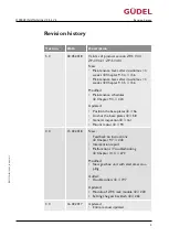 Preview for 3 page of GUDEL ZP 3-5 V4 Operating Manual